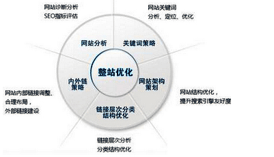 網(wǎng)站關(guān)鍵詞優(yōu)化排名百度快照首頁第一