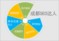 快速提高網站排名和流量以及權重的方法