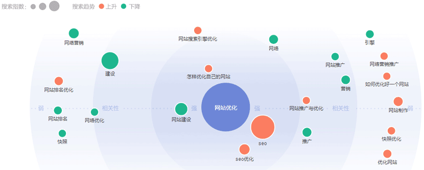 百度指數-需求圖譜