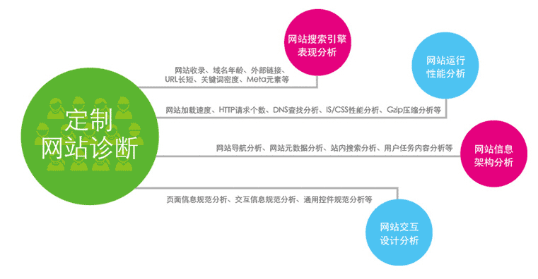網站SEO優化服務項目介紹