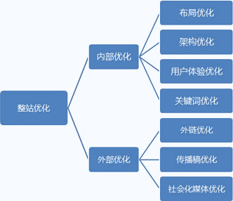 整站服務流程圖